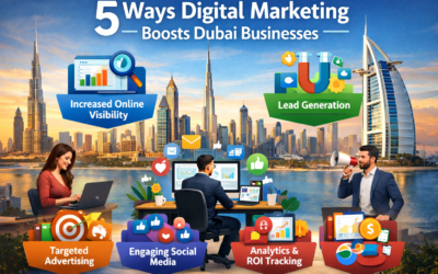 Importance of Digital Marketing in Dubai |5 Proven Reasons for business growth