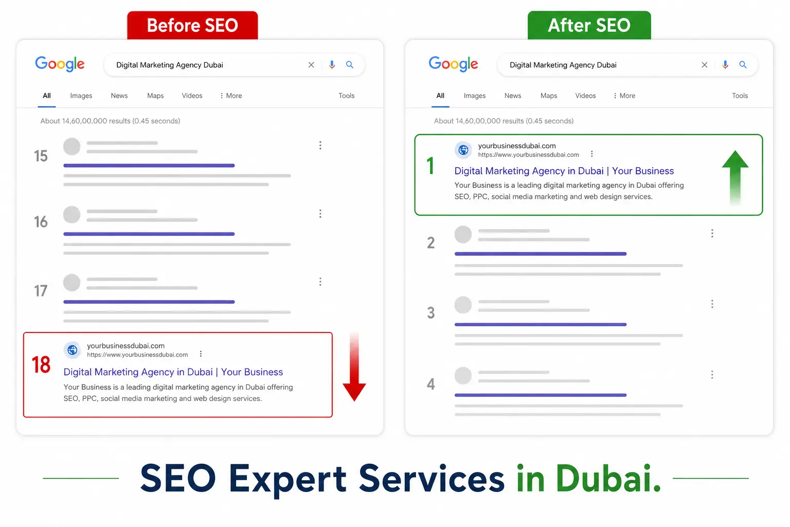 SEO expert services in Dubai – before and after Google ranking results by SakthiDigital