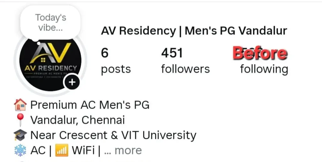 Instagram followers before digital marketing optimization for AV Residency by Sakthi Digital.