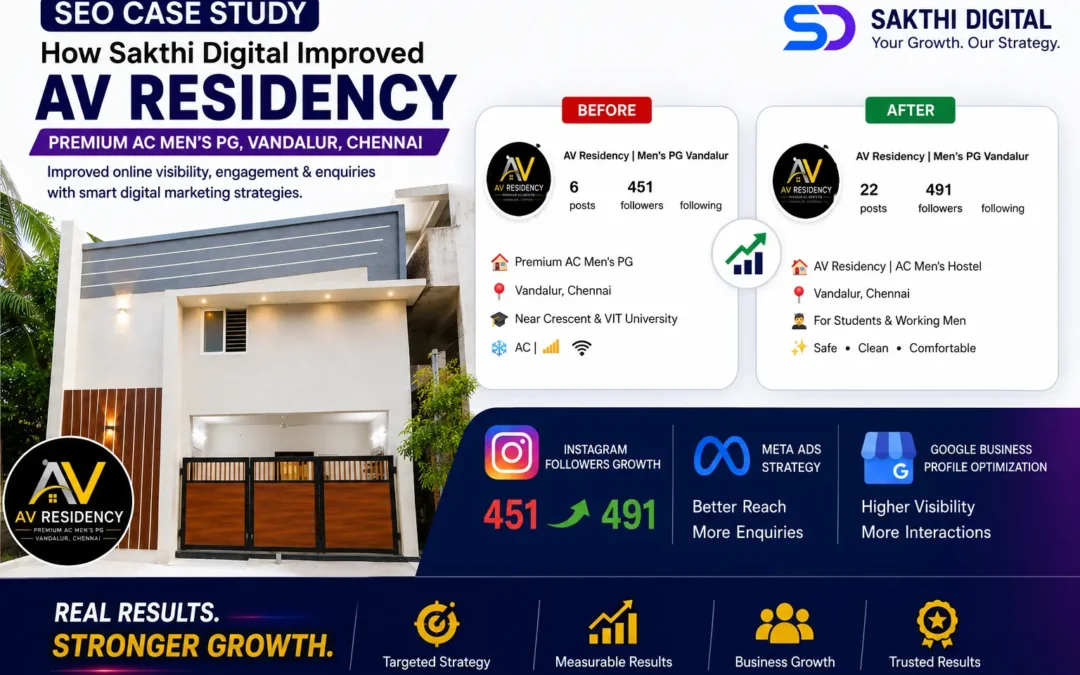 SEO Case Study: How AV Residency Improved Online Visibility | Sakthi Digital