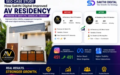 SEO Case Study: How AV Residency Improved Online Visibility | Sakthi Digital